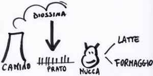 diossina-mucca-uomo